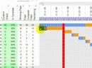 Construction Schedule using Excel Template